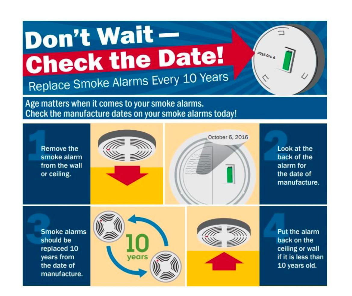 Check Your smoke alarm - Electrisafe Bournemouth